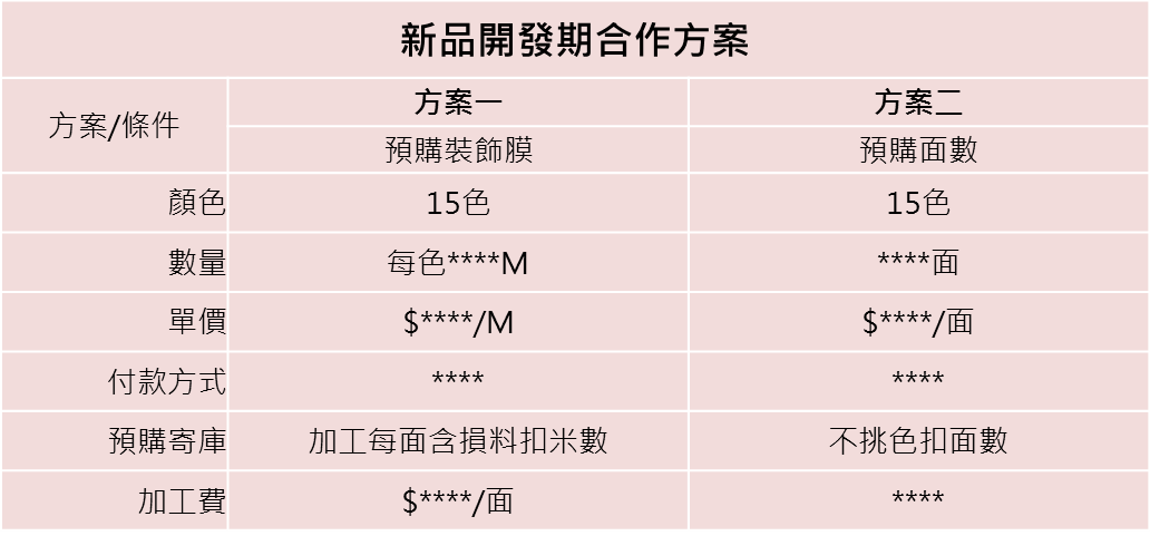 SR親膚環保裝飾膜-合作方案